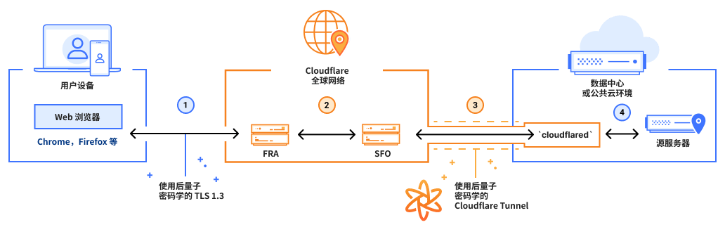 PQC 我们如何做到 - 图像