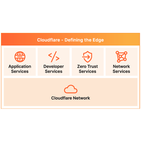  Cosa rende Cloudflare diversa? - Immagine