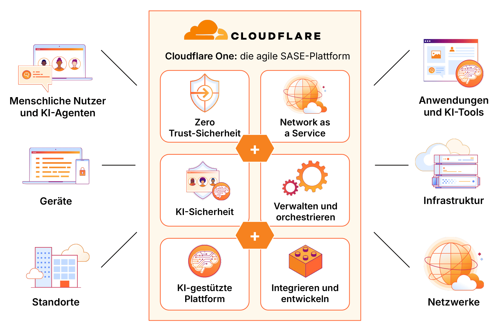 SASE – Beispiel-Infografik – v2